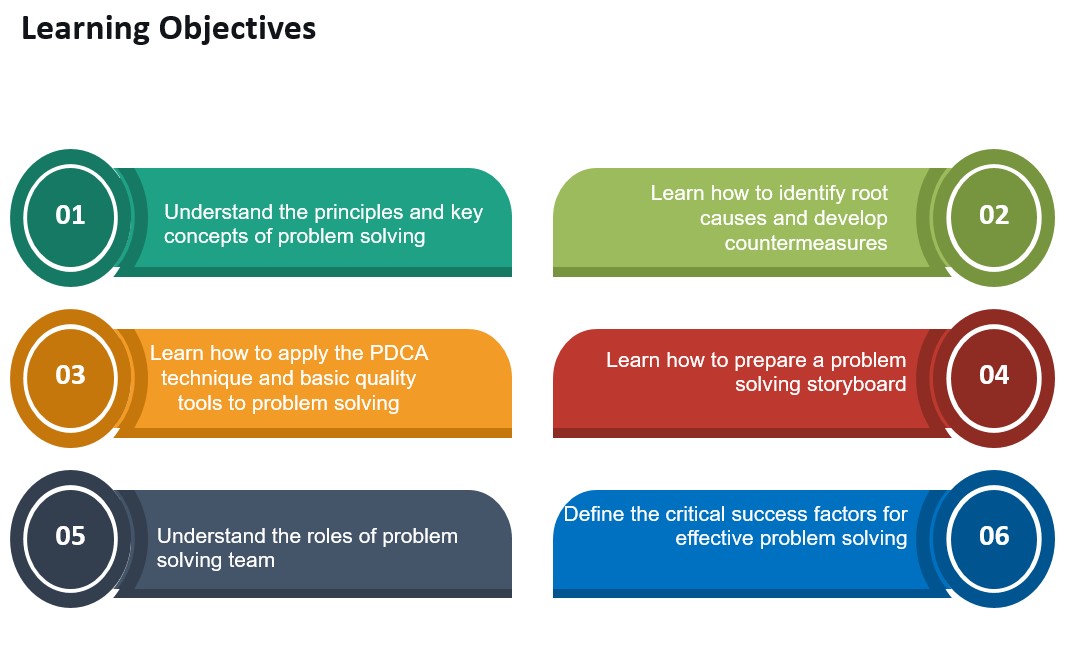 pdca problem solving technique and tools